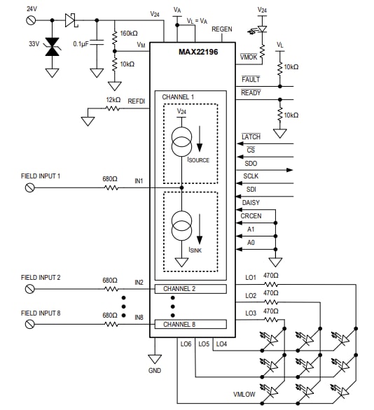 Schéma du circuit d'application - Analog Devices Inc. Entrées numériques industrielles octales MAX22196